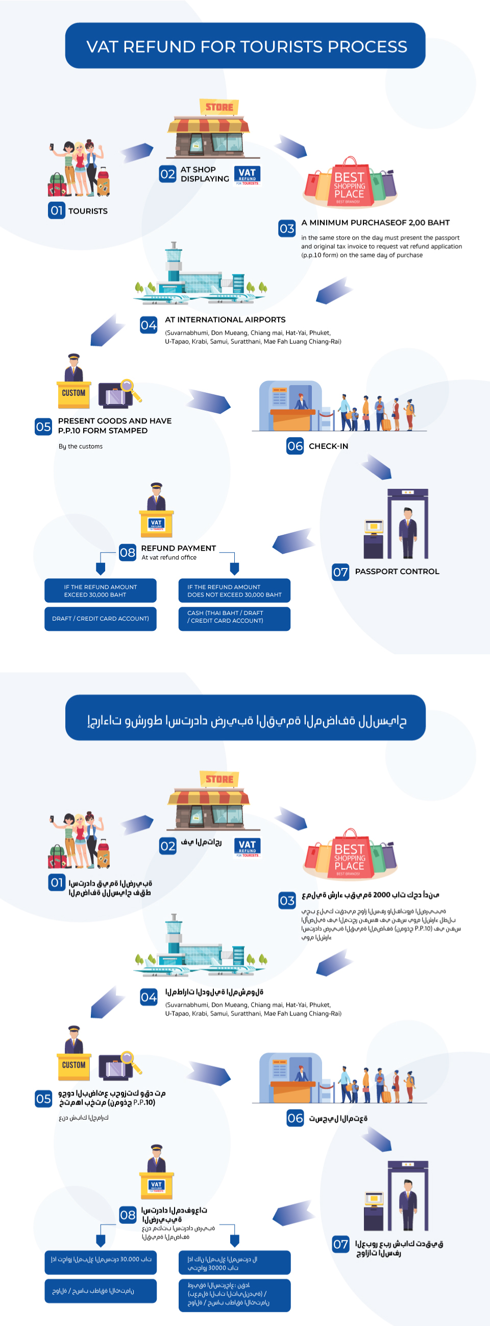 Tourism Authority Of Thailand Dubai   25650830224941102 Info Vat Refund 